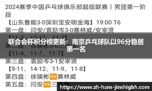 联合会杯积分榜更新：南京乒乓球队以96分稳居第一名